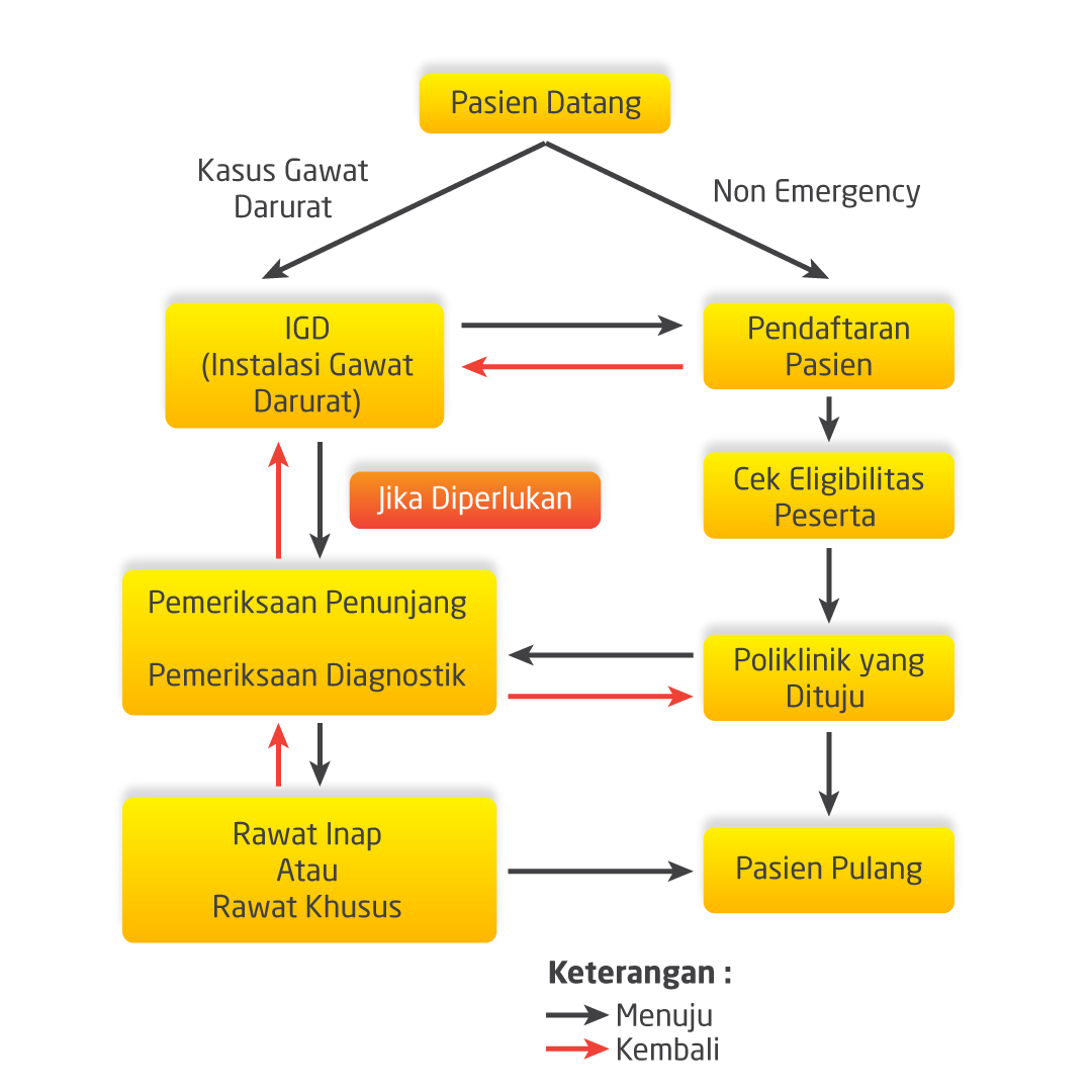 cara mutasi bpjs ketenagakerjaan dari perusahaan lama ke perusahaan baru surat mutasi permohonan