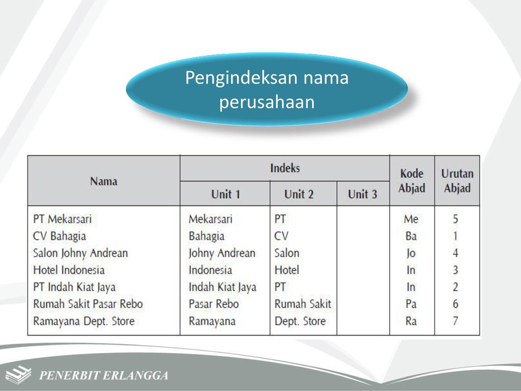 cara mengindeks nama perusahaan cara mengindeks nama perusahaan