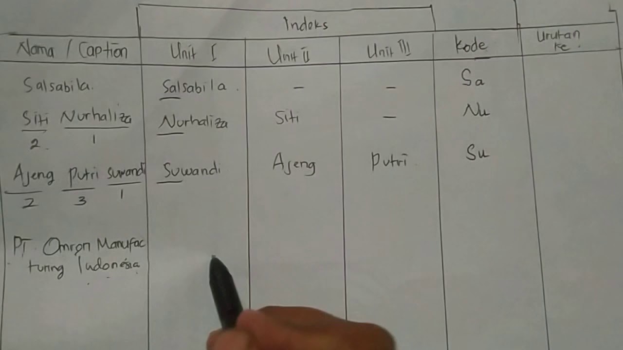 cara mengindeks nama perusahaan terbaru