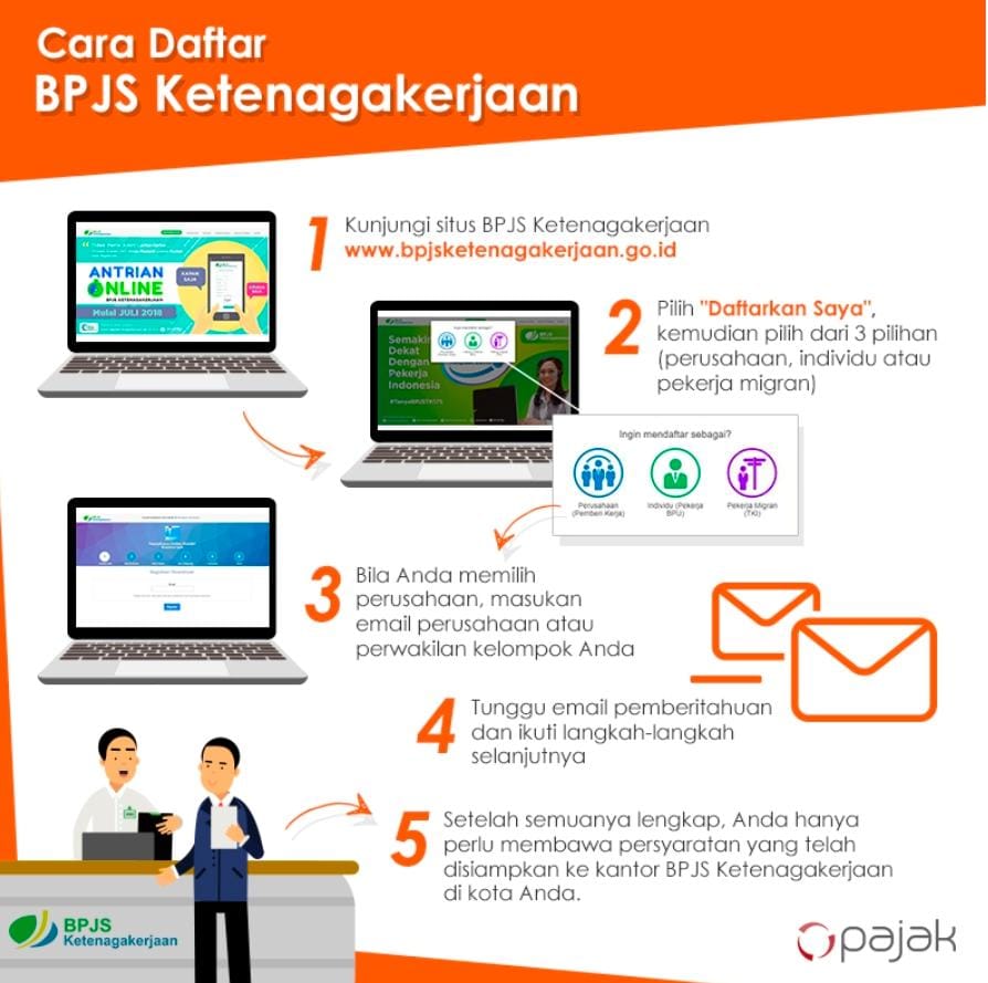 cara daftar bpjs ketenagakerjaan perusahaan terbaru cara daftar bpjs ketenagakerjaan perusahaan