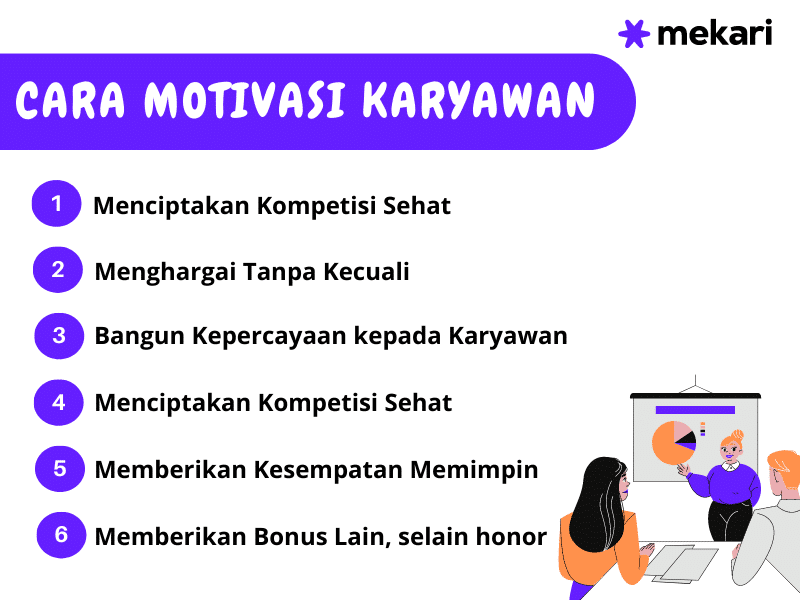 karyawan motivasi tujuan